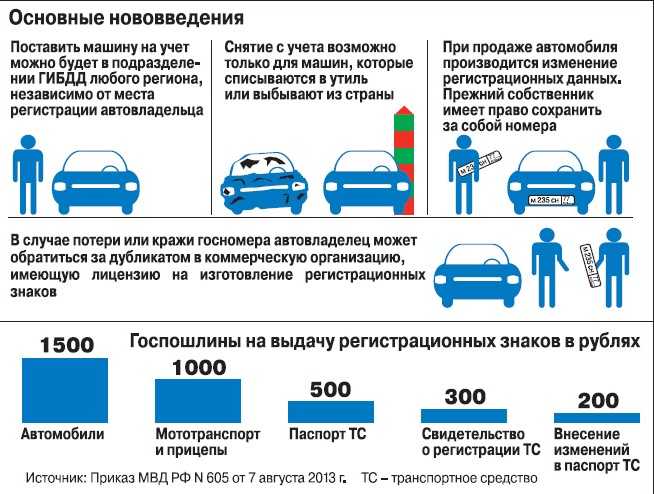 Как узнать, на кого оформлена машина? как узнать владельца по номеру машины? регистрация машины в гибдд :: businessman.ru