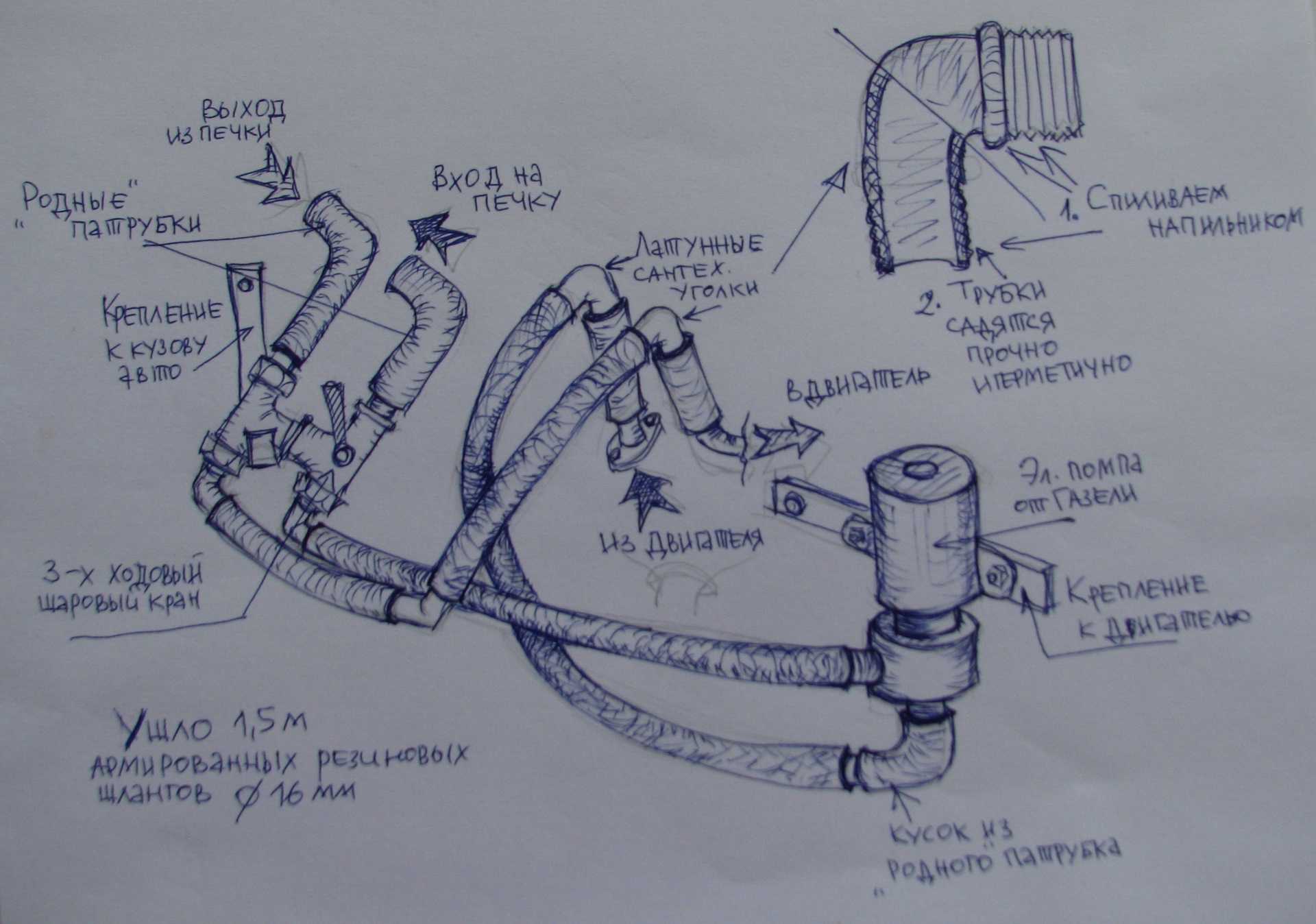 Схема системы охлаждения двигателя Газель ЗМЗ 405 Описание устройства и принципа работы Ремонт основных узлов системы охлаждения 405-го мотора