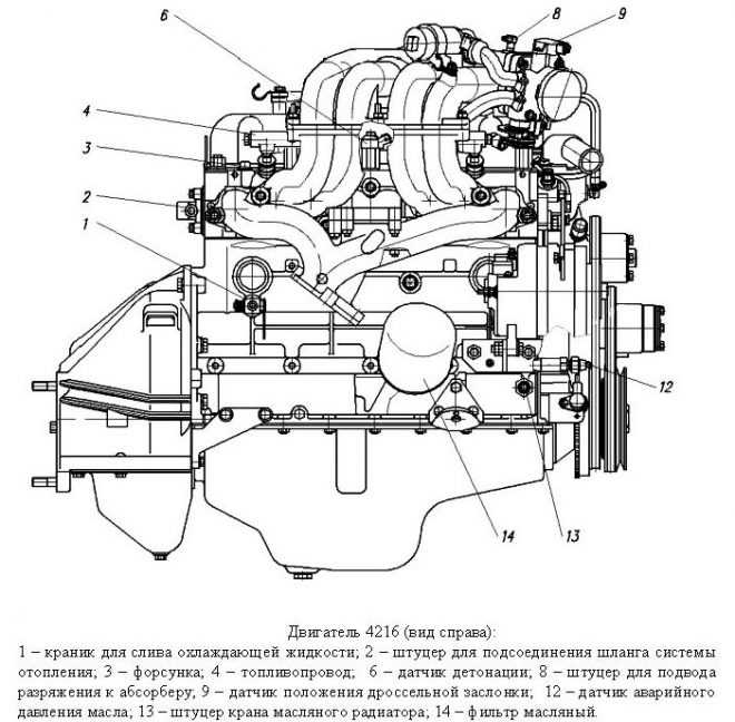 Теория двс: двигатель умз-417 2.45 л (дефектовка и обзор)