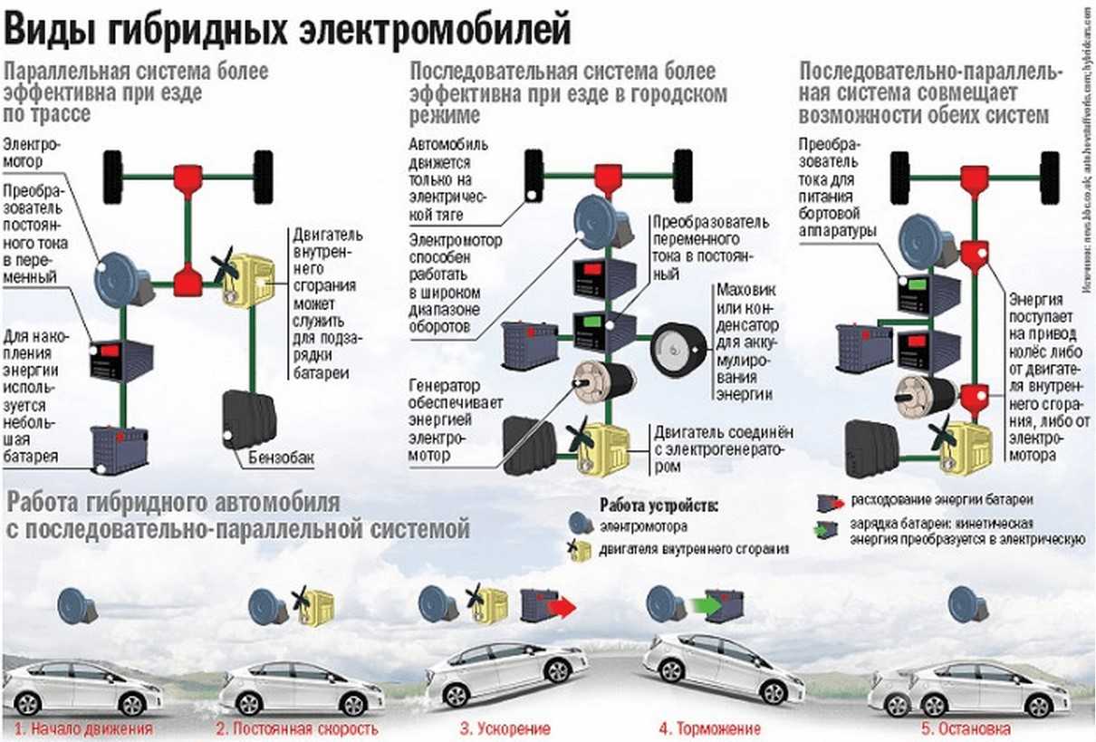 Система электроснабжения автомобиля.