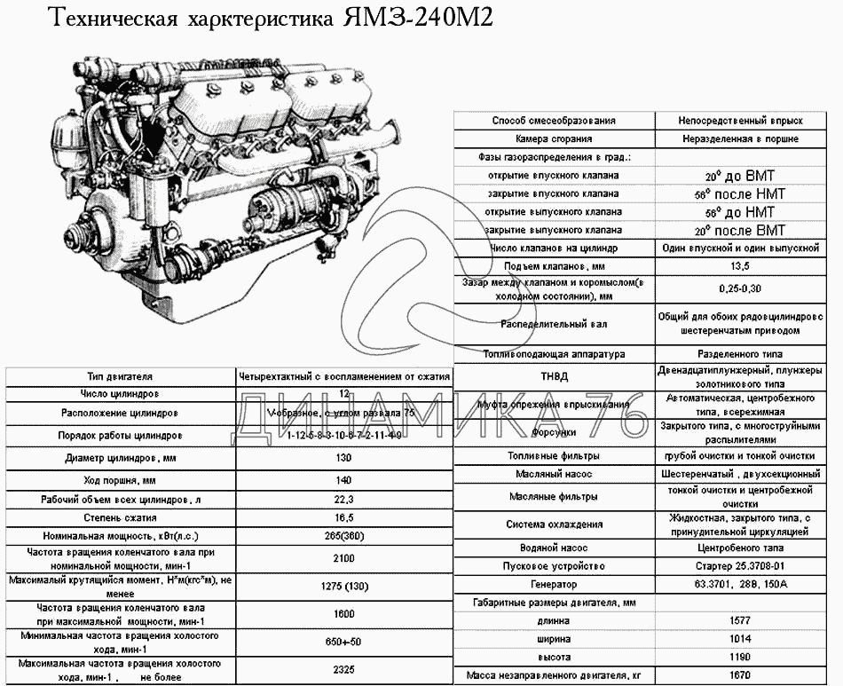 Надежность и проблемы двигателей bmw n52 и n53