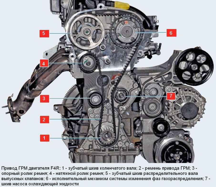 Рено логан замена ремня грм: двигатель 1.6 и 1.4 восьмиклапанный