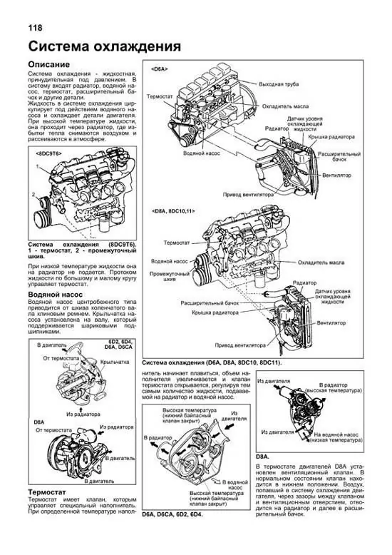 Двигатель d4dd технические характеристики