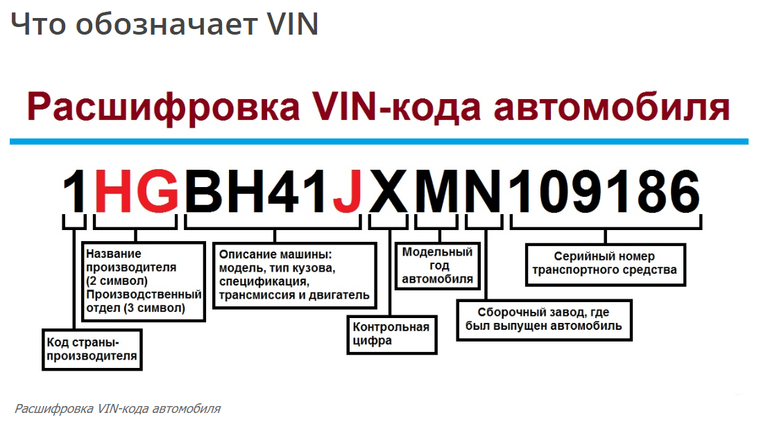 Комплектация bmw по vin коду - расшифровка и определение