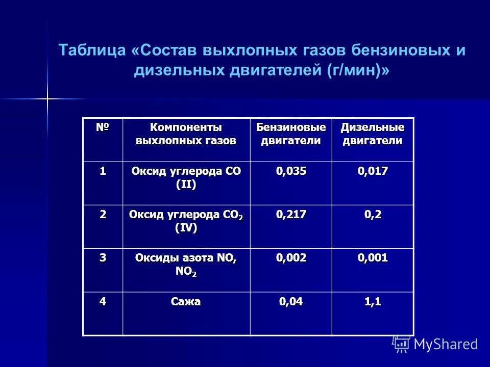Температура отработанных газов дизельного двигателя
