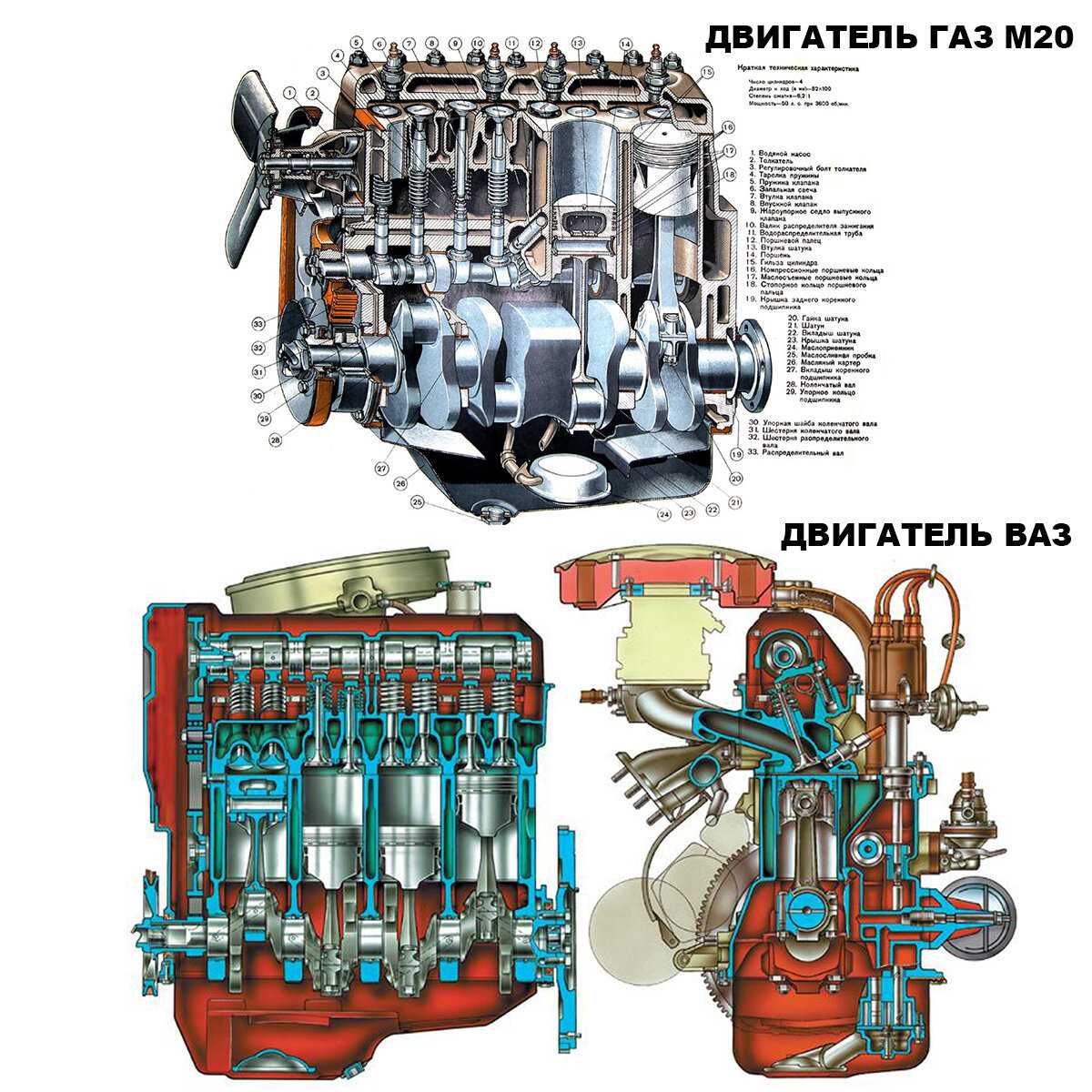 Двигатель газ-52 технические характеристики. газ газ-52