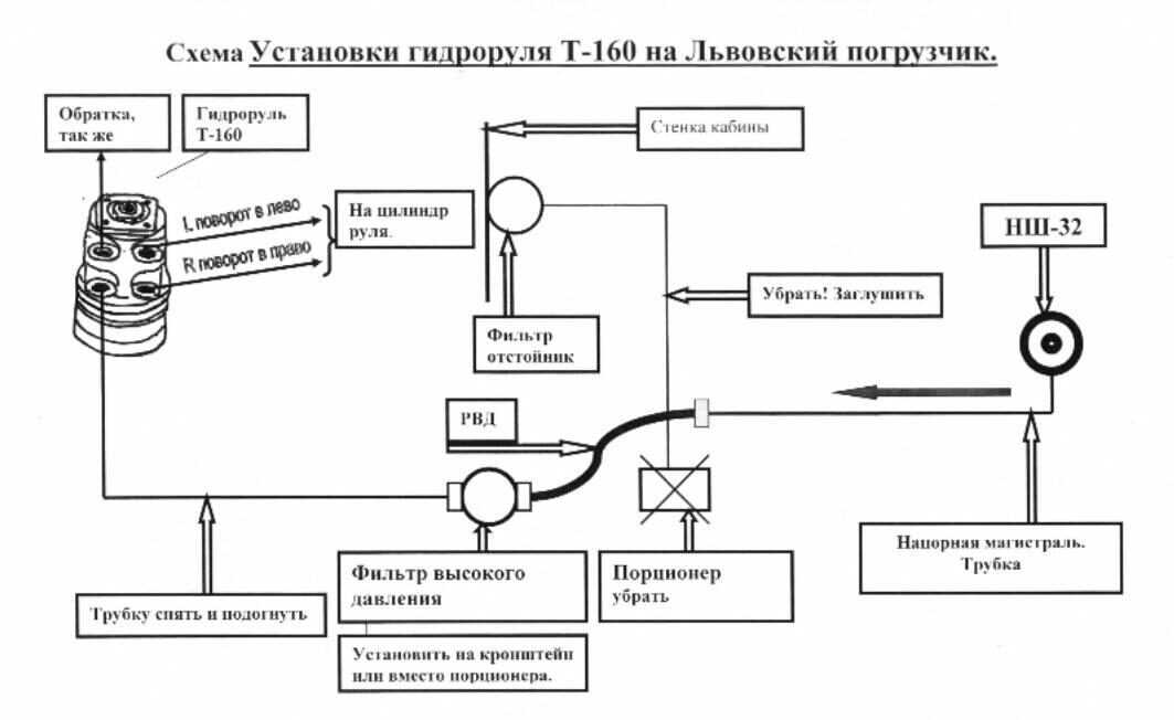 Схема подключения насос дозатор т 150