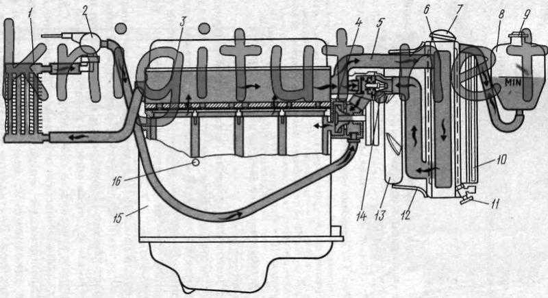 Схема циркуляции охлаждающей жидкости 406 двигатель