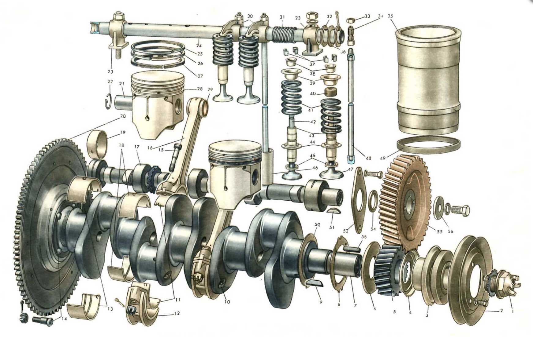 Технические характеристики двигателя газ 53