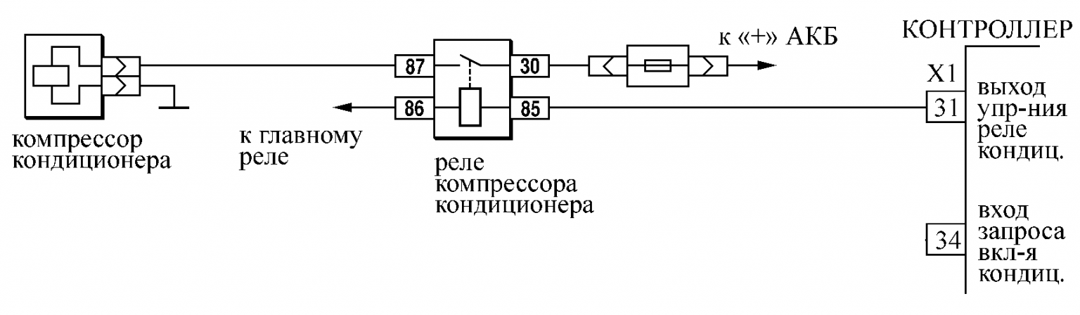 Компьютерная диагностика автомобилей. коды самодиагностики, obd-ii (obd 2). снеск engine