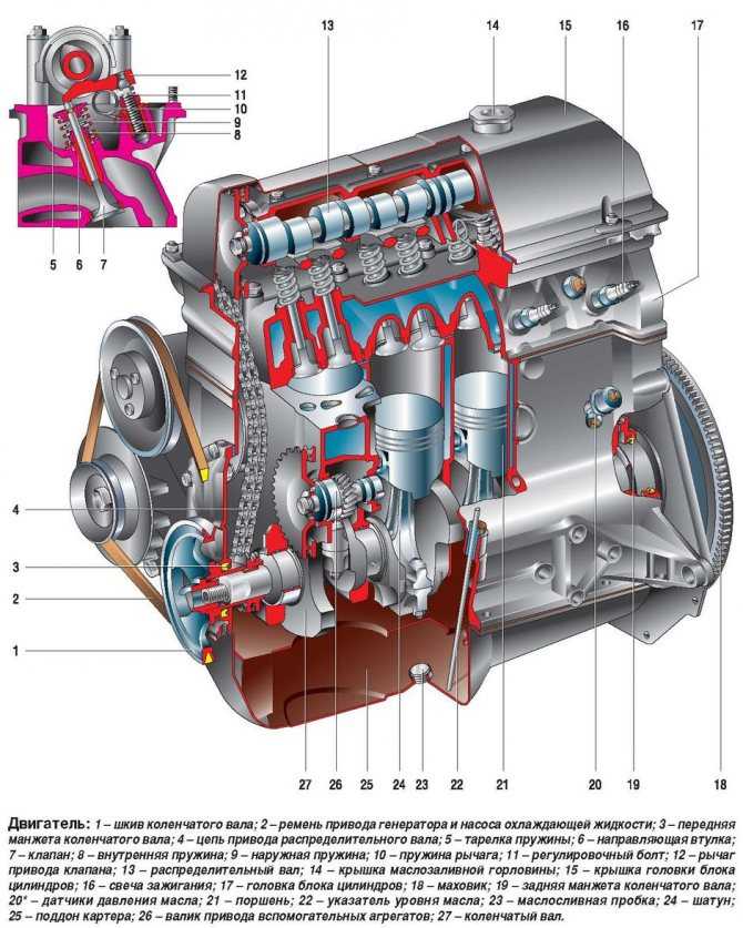 Двигатель ваз классика устройство, характеристики, модификации и тюнинг