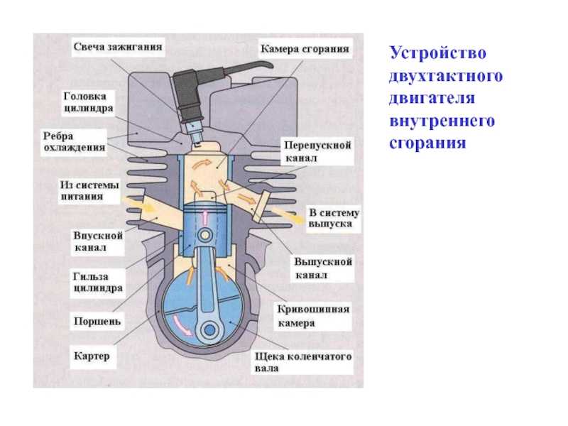 Прокладка клапанной крышки: менять или нет? :: syl.ru