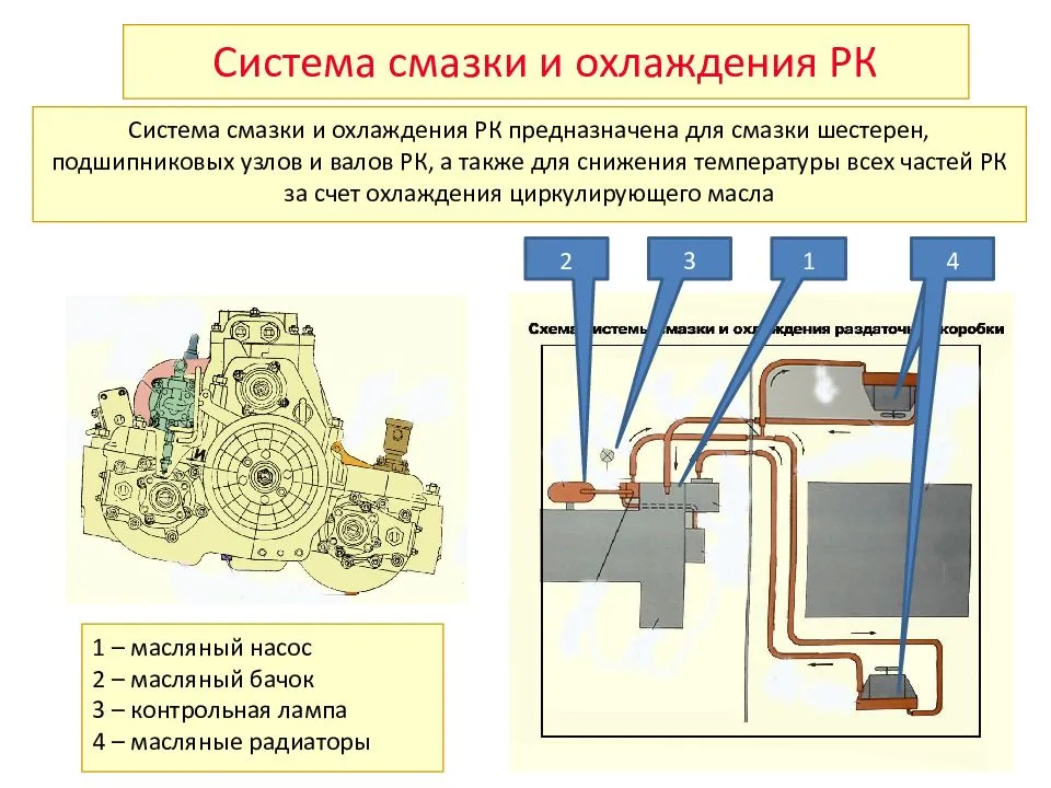 Система смазки двигателя: принцип работы, устройство и обслуживание