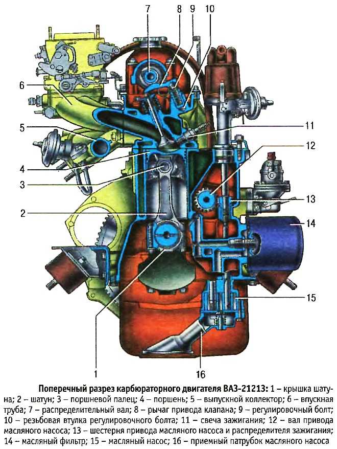 Проведение тюнинга двигателя ваз-2106
