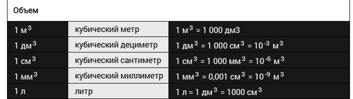 Нужны ли права на мопед до 50 кубов и более — carhack.ru