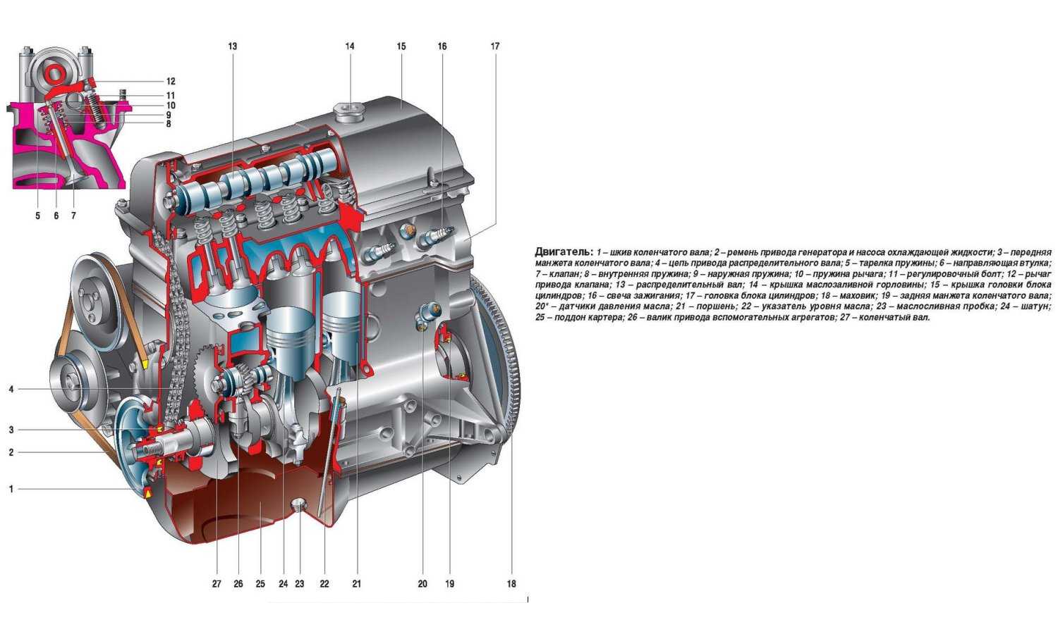 Двигатель ваз 2103: устройство, объём и другие и технические характеристики, ремонт мотора, замена коленвала, инструкции с фото и видео