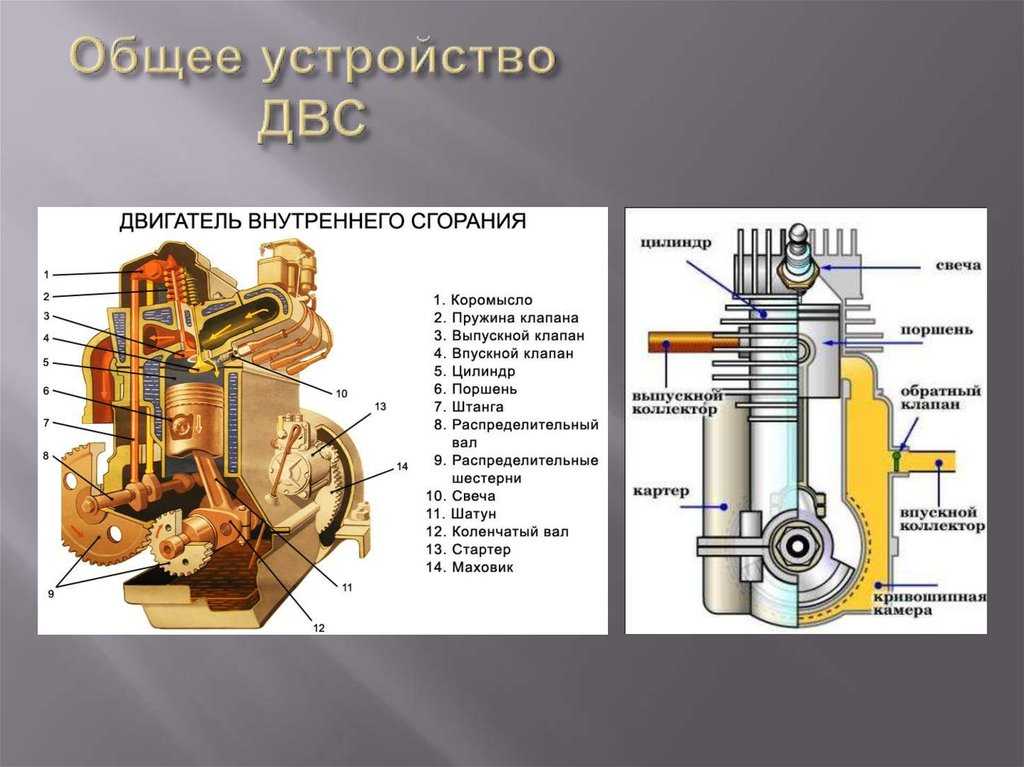 Из чего состоит двигатель автомобиля схема с описанием