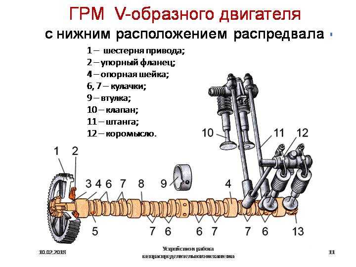 Распределительный вал в автомобиле: что это и зачем он нужен?