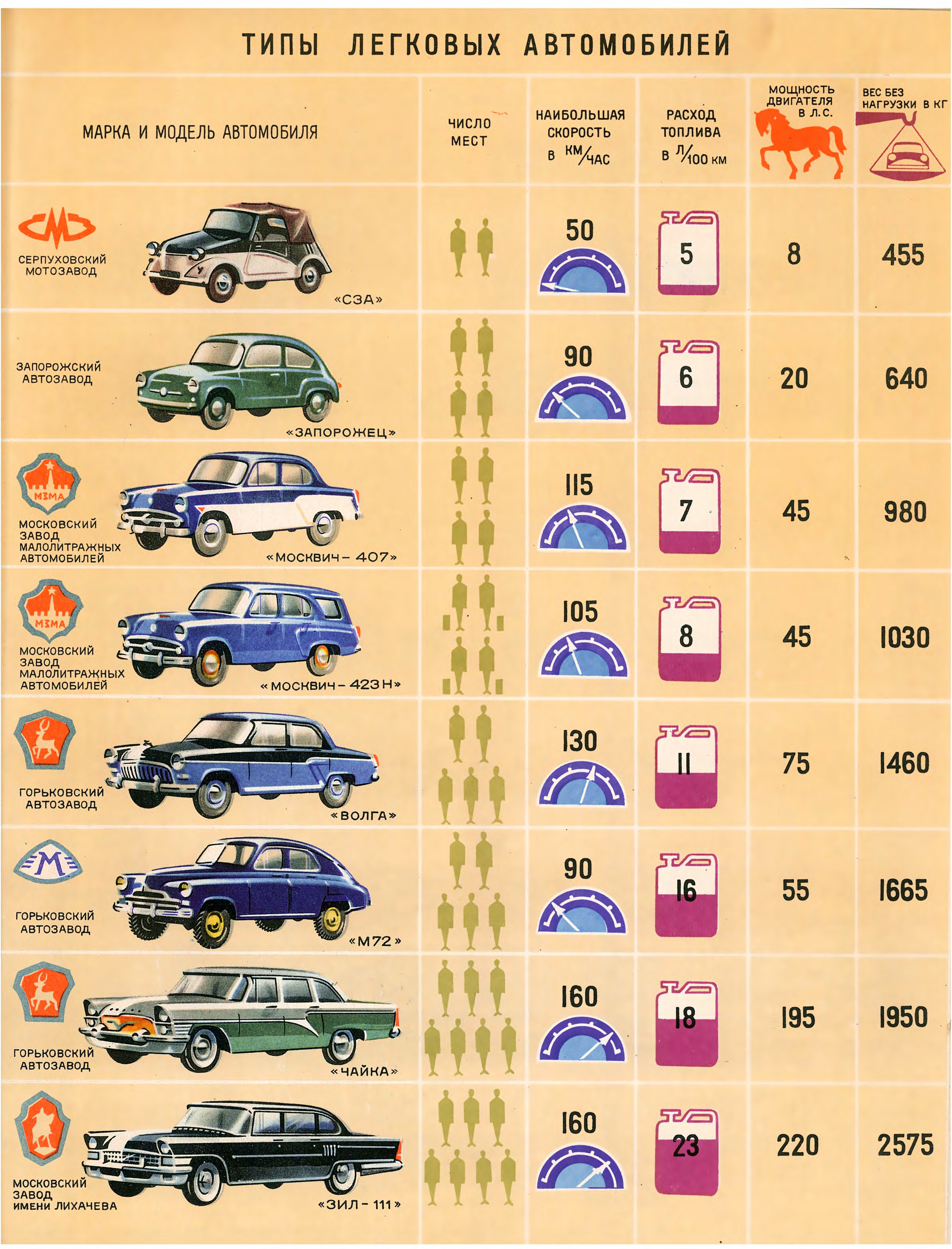 Малые и средние автомобили