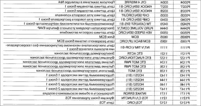 Ошибки ниссан. Коды ошибок Ниссан Тино 1999. Коды ошибок на Ниссан ад 2002. Коды ошибок Ниссан ноут 2008. Коды ошибок Nissan b24a9.