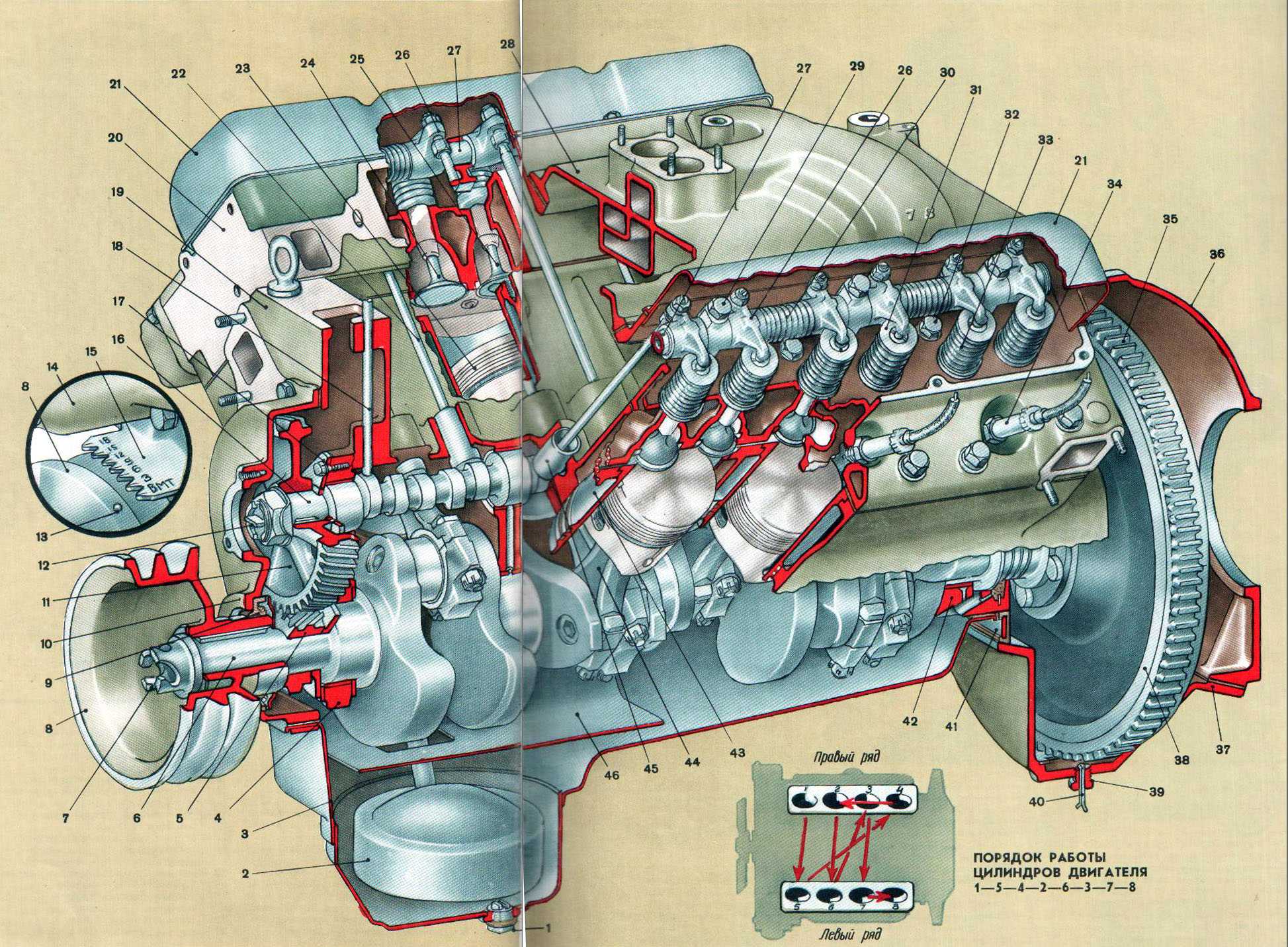Двигатель зил 130: тюнинг, технические характеристики и устройство