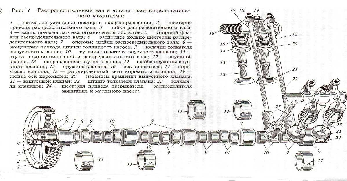Устройство и назначение распределительного вала