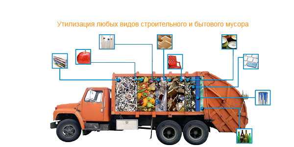 Устройство и предназначение мусоровозов с задней загрузкой