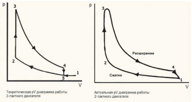 Рабочая температура двигателя внутреннего сгорания, факторы влияющие на этот показатель, режимы работы при разных температурах, улучшения температурного режима при разных условиях