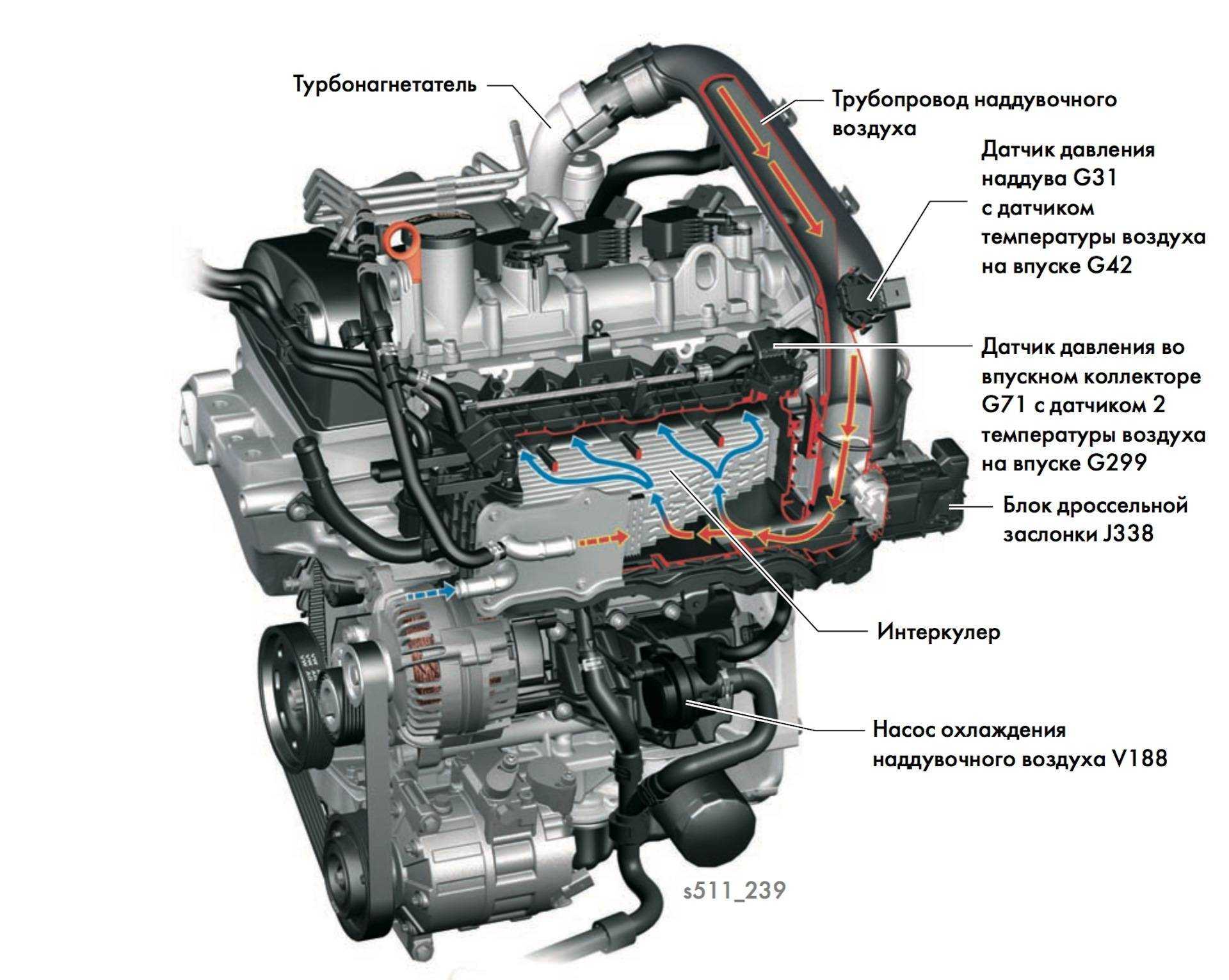 Двигатель 1.4 tsi - caxa  основные проблемы.