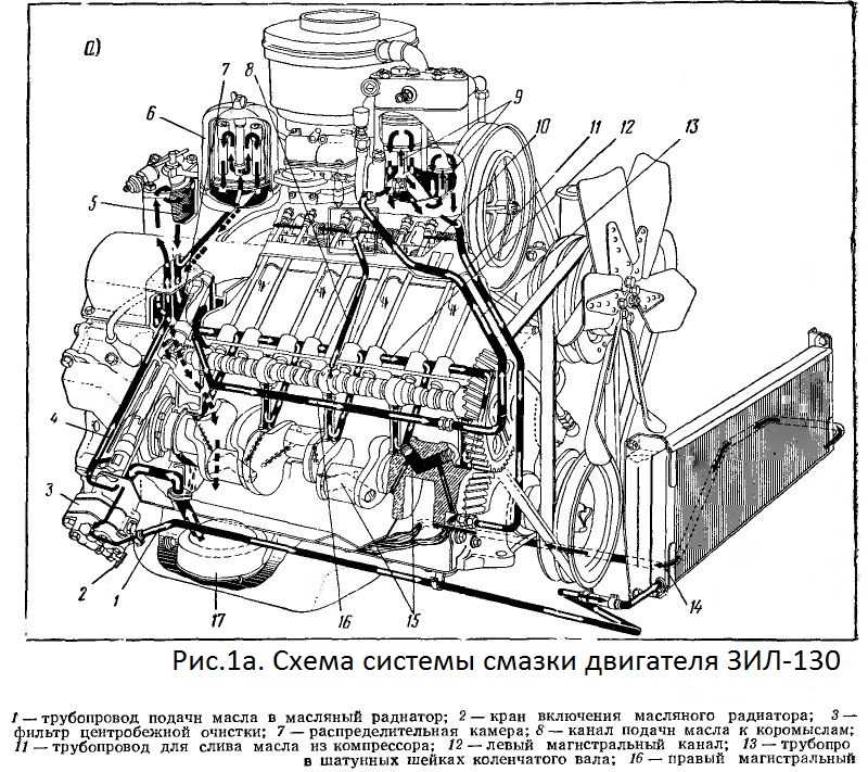 Двигатель зил 130 технические характеристики двигателя