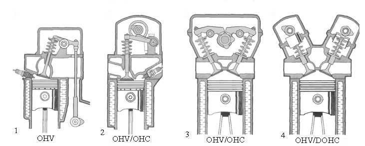 Технические характеристики двигателя beams 1g fe