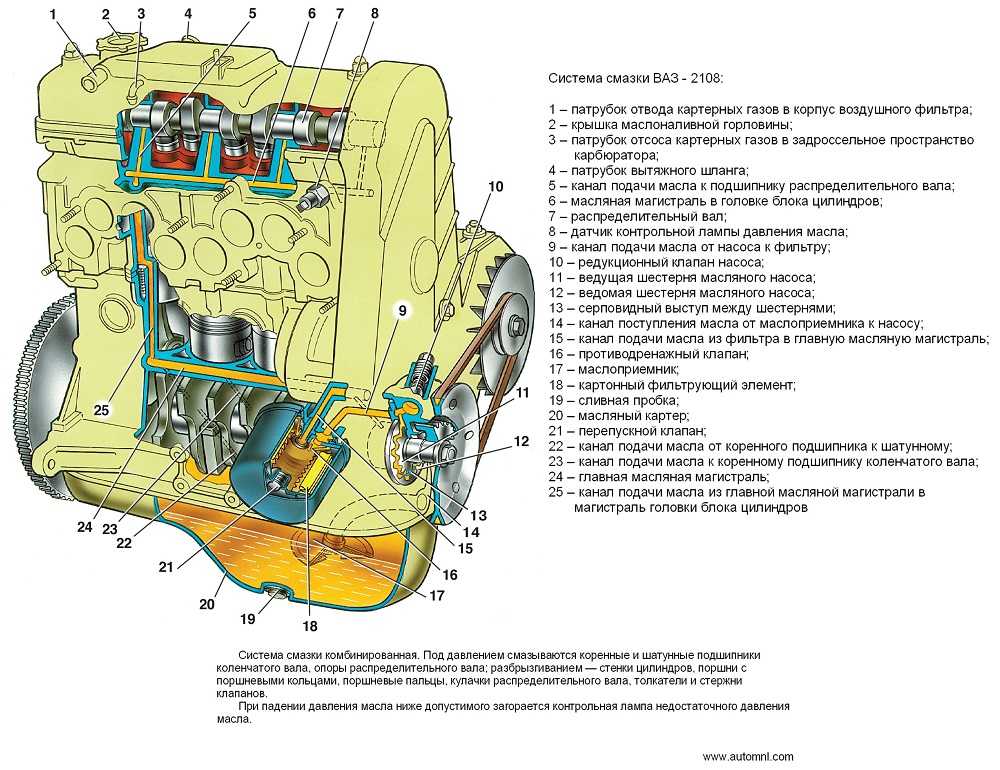 Двигатель ваз 21063: характеристика, описание, тюнинг, устройство