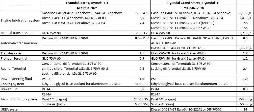 Двигатель hyundai d4al, технические характеристики, какое масло лить, ремонт двигателя d4al, доработки и тюнинг, схема устройства, рекомендации по обслуживанию