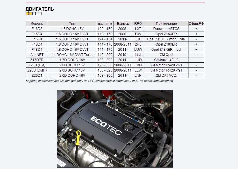 Двигатель f16d3 daewoo, chevrolet, zaz, технические характеристики, какое масло лить, ремонт двигателя f16d3, доработки и тюнинг, схема устройства, рекомендации по обслуживанию
