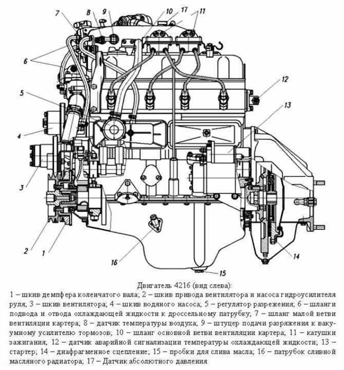 Двигатель 417 уаз: характеристики, неисправности и тюнинг