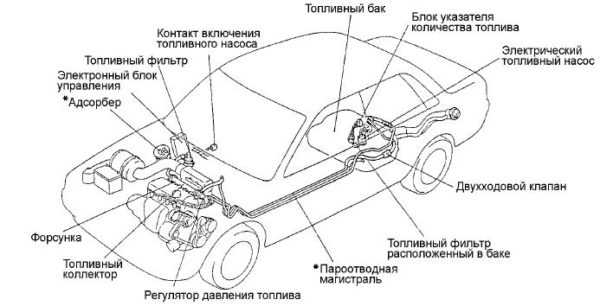 Схема топливной системы калина