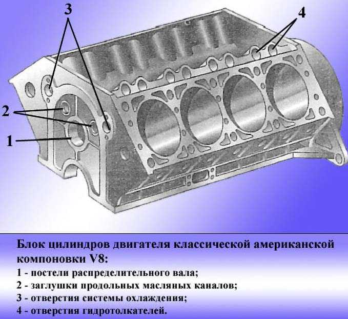 Конструкция блока и головки блока цилиндров двигателя