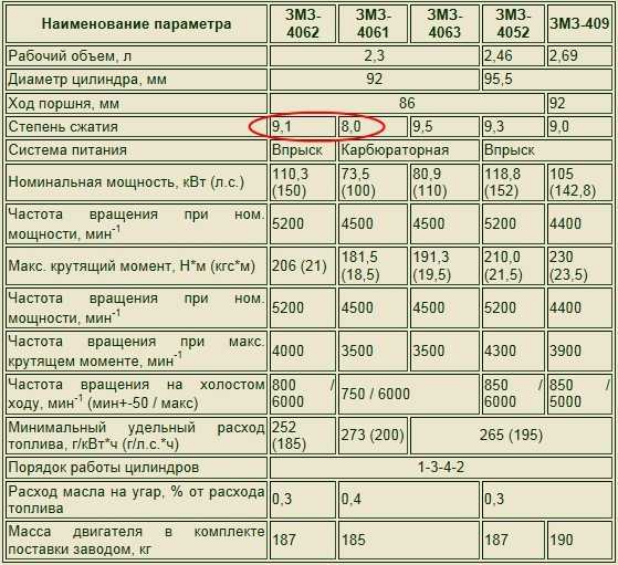 Волга 31105 2004-2009 полное описание, схемы, фото, технические характеристики