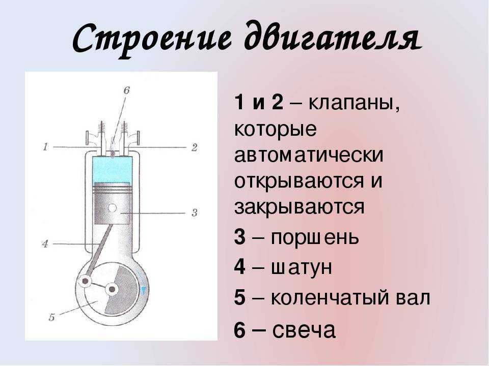 Составить схему двс - 80 фото