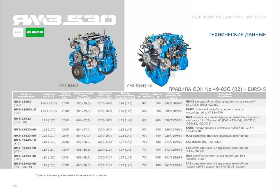 Двигатель n52b30 bmw: характеристики, особенности конструкции, версии
