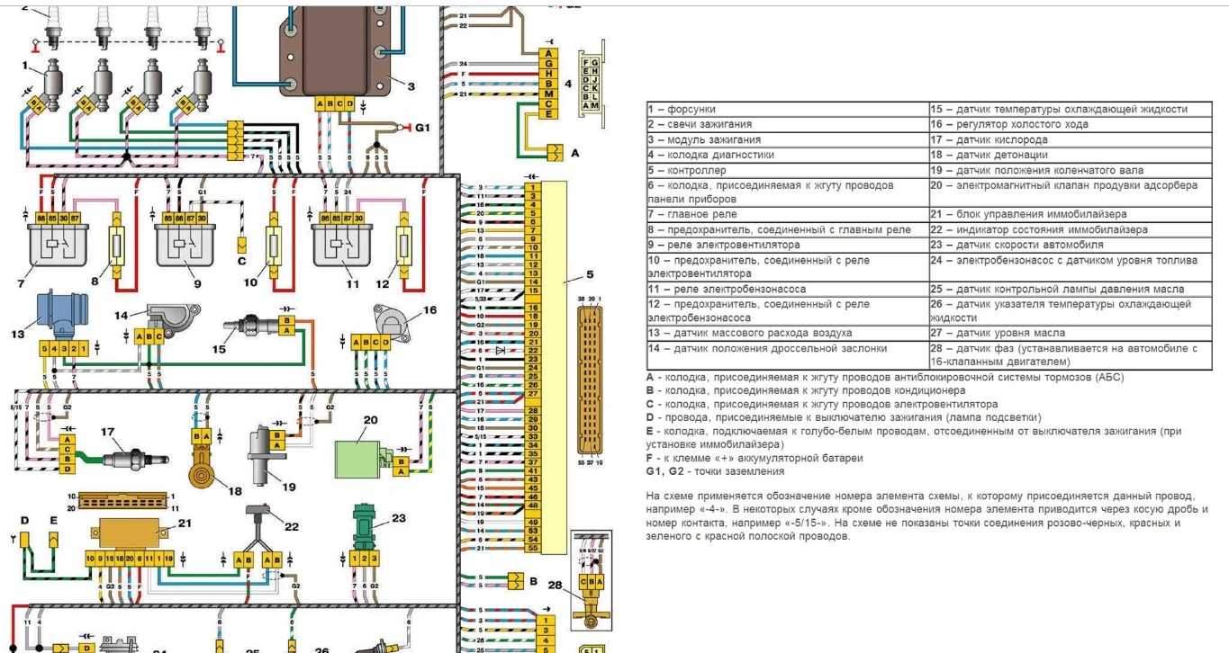 Проводка на автомобилях ваз 2108 (карбюратор и инжектор): ее замена и электросхема