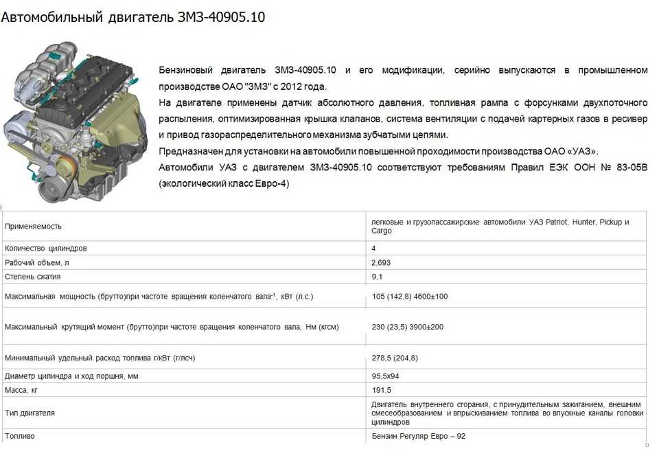 Технические характеристики змз 409 2,7 л/112 – 143 л. с. | auto-gl.ru