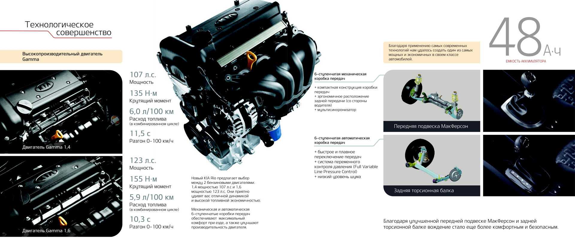 Двигатель g4kd 2.0 киа-хендай | масло, ресурс, неисправности