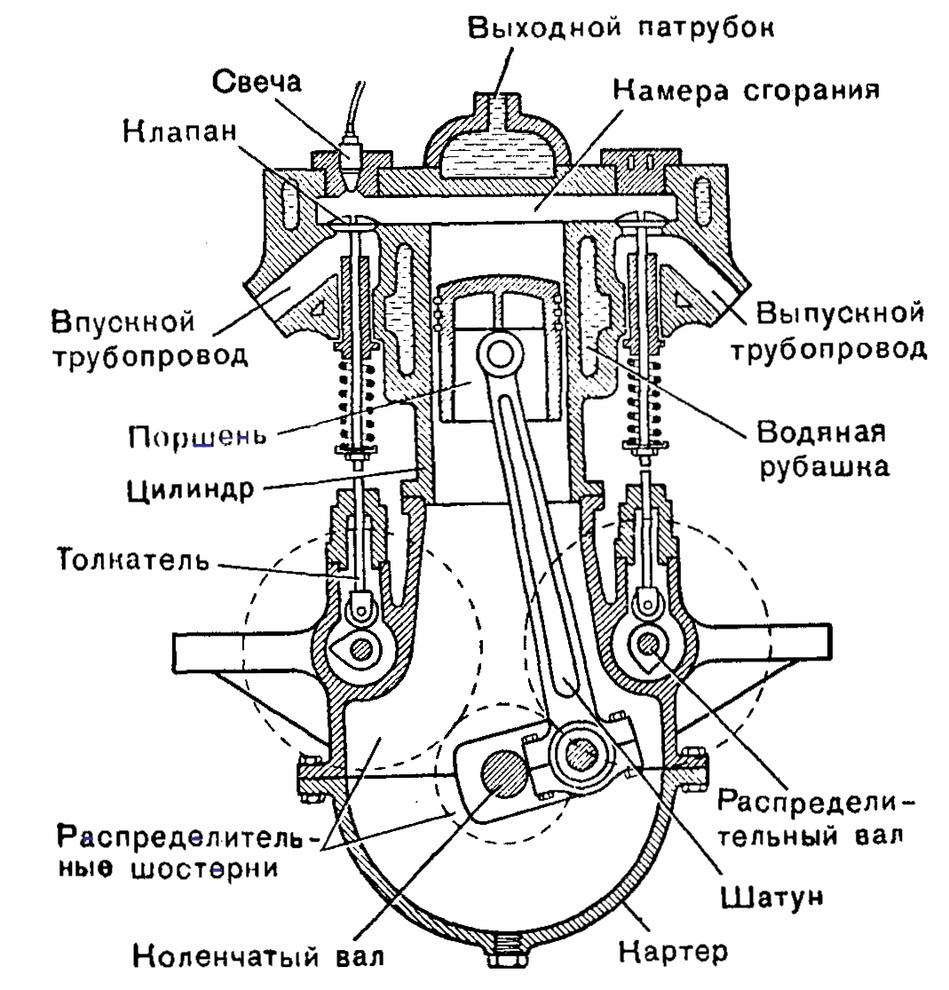 Устройство двс схема