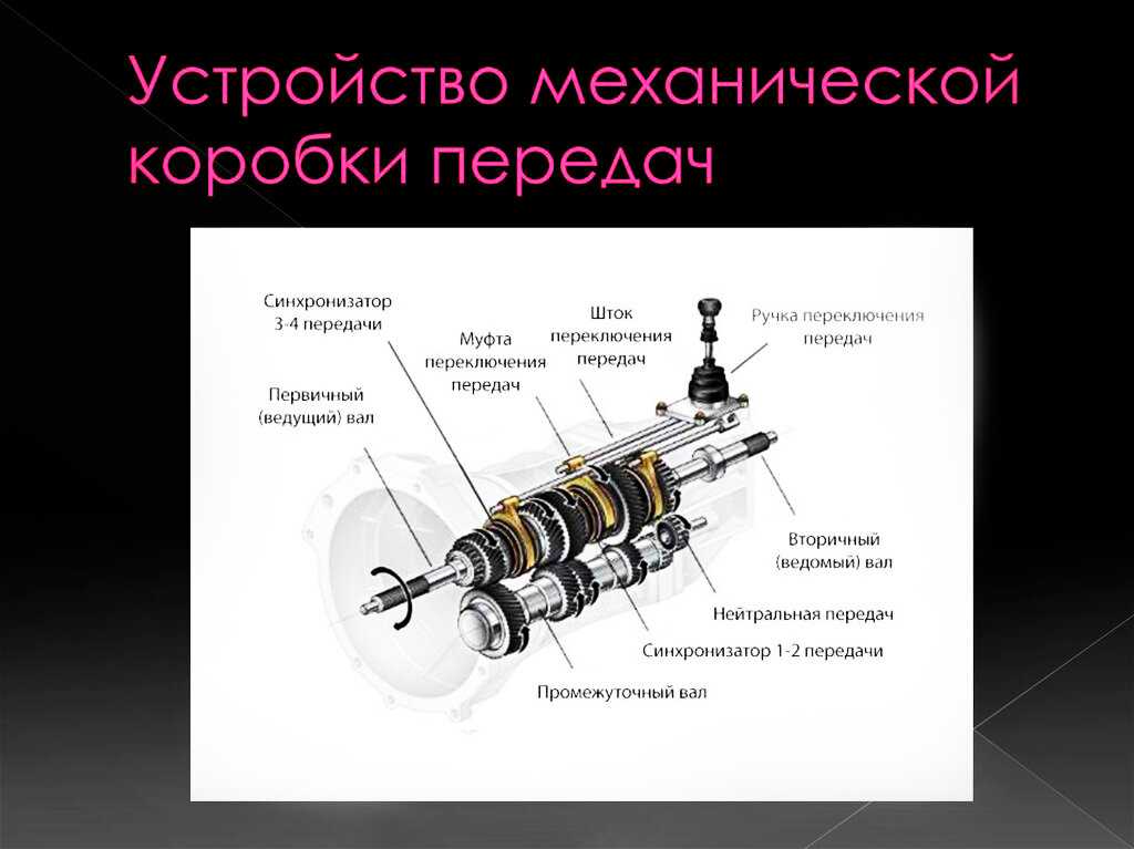 Устройство механической коробки передач автомобиля и расшифровка мкпп: описание принципа работы для чайников, схема переключения скоростей, фото и видео