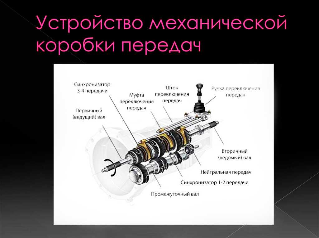 Схема работы кпп