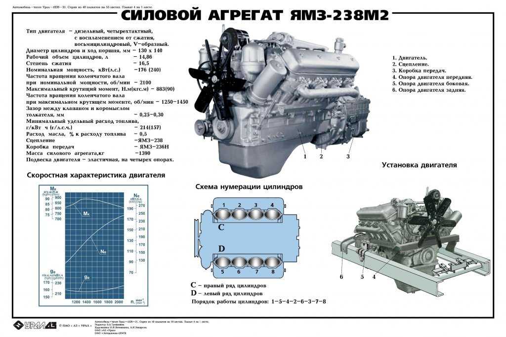 Смд 18. двигатели зерноуборочных комбайнов: устройство двигателей смд-17к и смд-18к