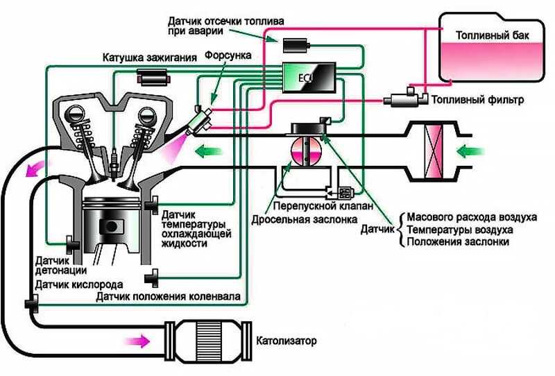 Система питания двигателя автомобиля