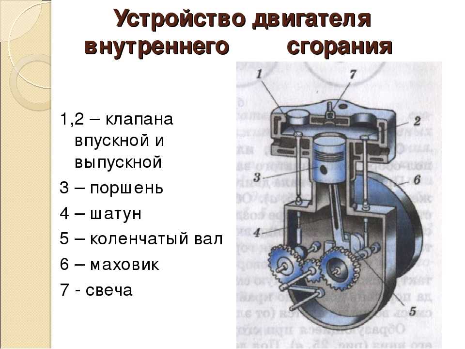 Строение двс автомобиля схема