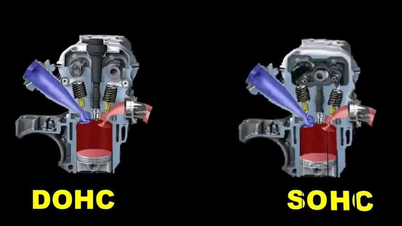 Двигатель kia spectra 1.6 л. устройство грм, технические характеристики спектра 1.6 | autoclub99.ru